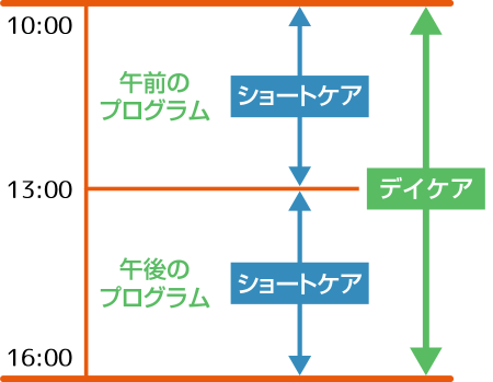 デイケア・ショートケア タイムテーブル デイケア・ショートケア タイムテーブル